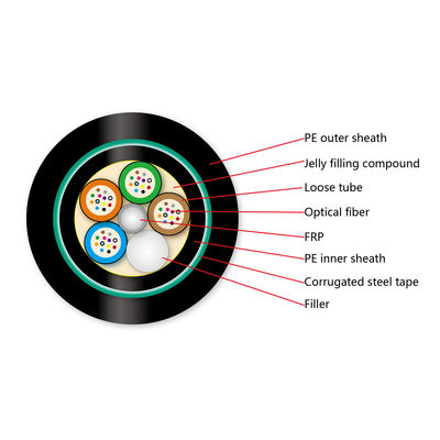 کابل فیبر نوری زیرزمینی GYFTY53 Direct Buried Double Jacket