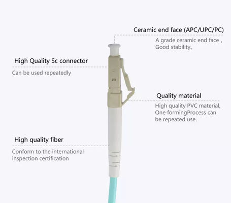 کابل فیبر نوری OM3 LC به LC 30 متر چند حالته دوبلکس Lszh فیبر نوری جامپر