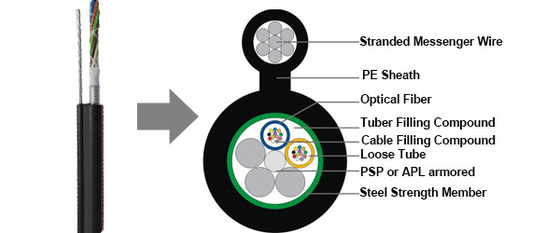 GYTC8S Aerial Gure 8 Armored 6 Core Armored Cable Fiber Optic Multimode