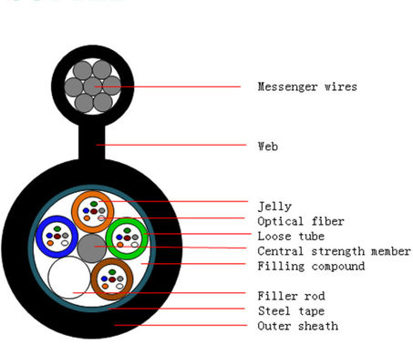 12 72 96 هسته شکل 8 کابل فیبر نوری GYTC8S لوله شل