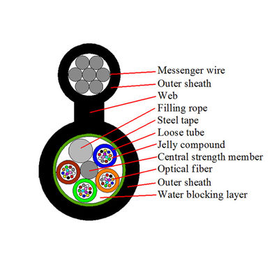 Outdoor 96 / 144 Core Messenger کابل فیبر نوری gytc8s